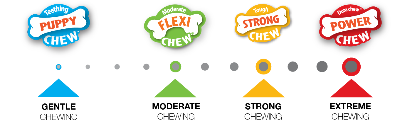 Nylabone chew strength meter