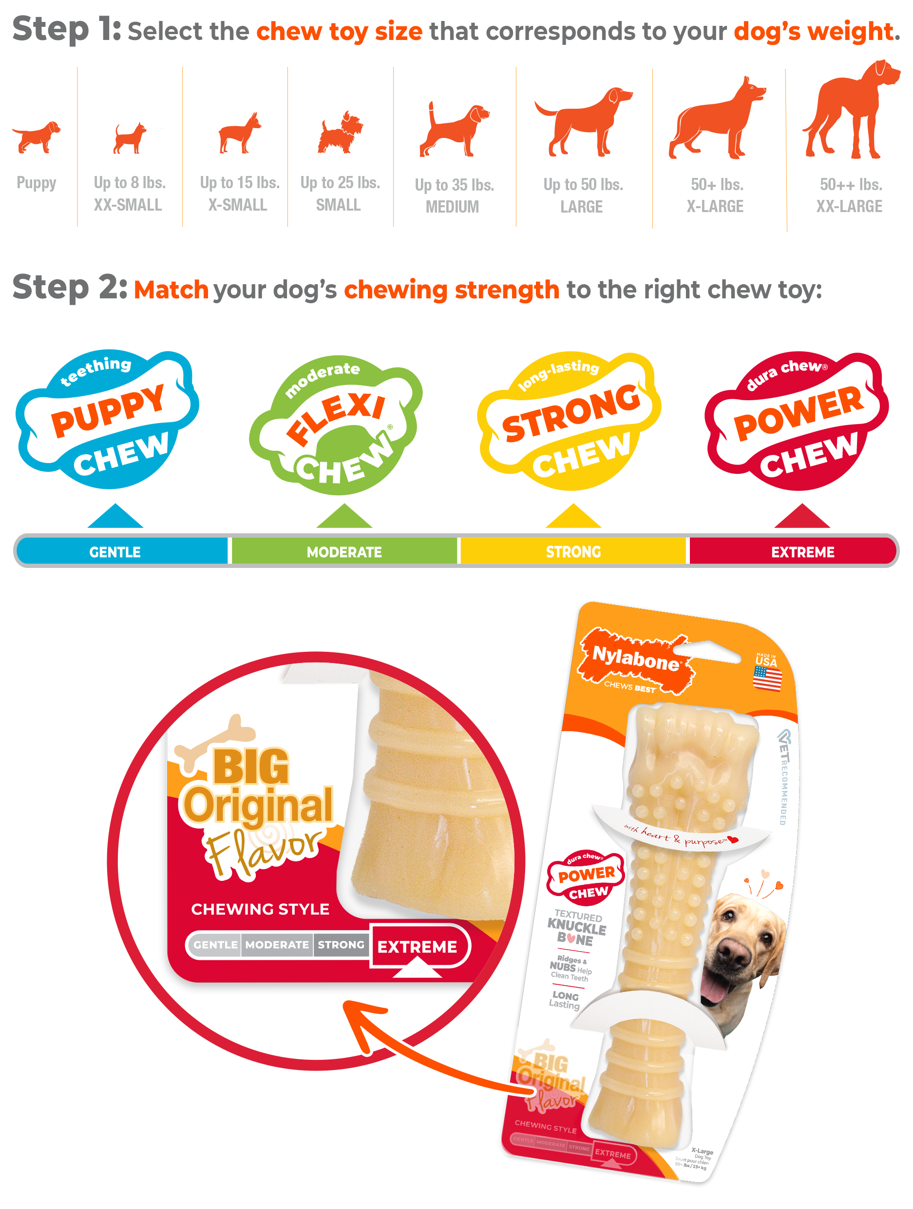 Nylabone Chew Style Guide Nylabone Chew Style Guide